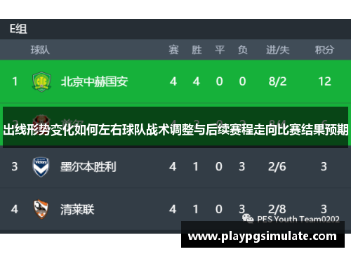 出线形势变化如何左右球队战术调整与后续赛程走向比赛结果预期